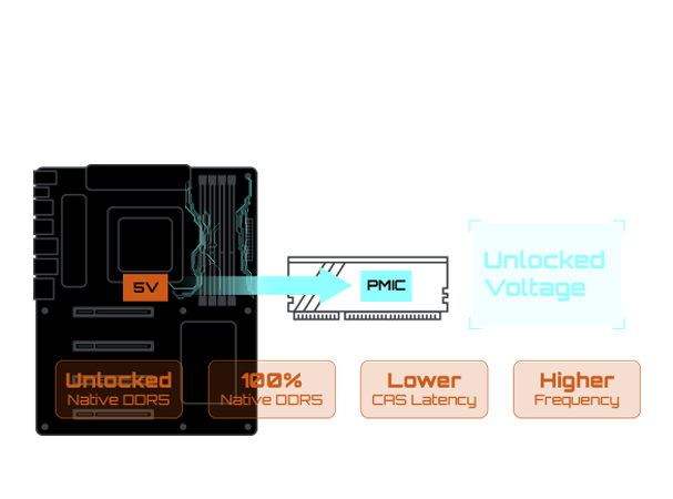 GIGABYTE B650M GAMING PLUS WIFI Motherboard